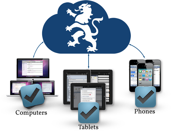 Overheid Cloud Interface